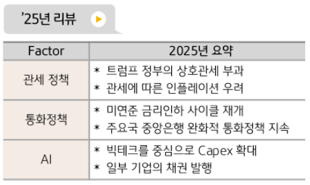 2025년 증시 리뷰